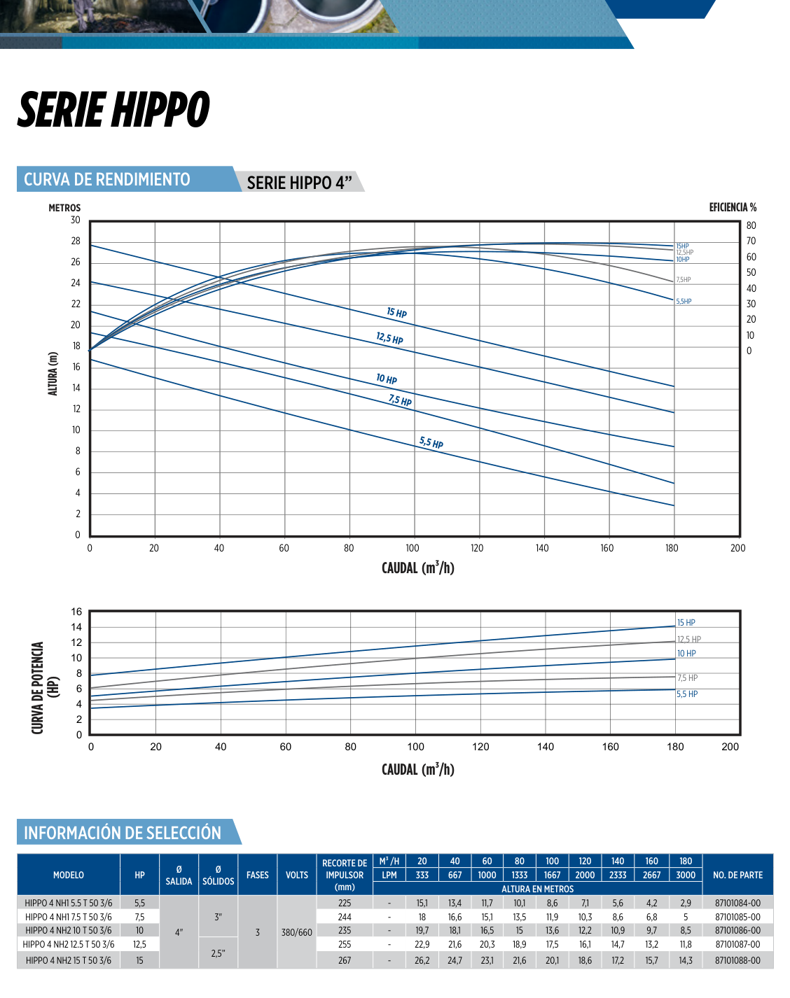 Serie Hippo (50 Hz)