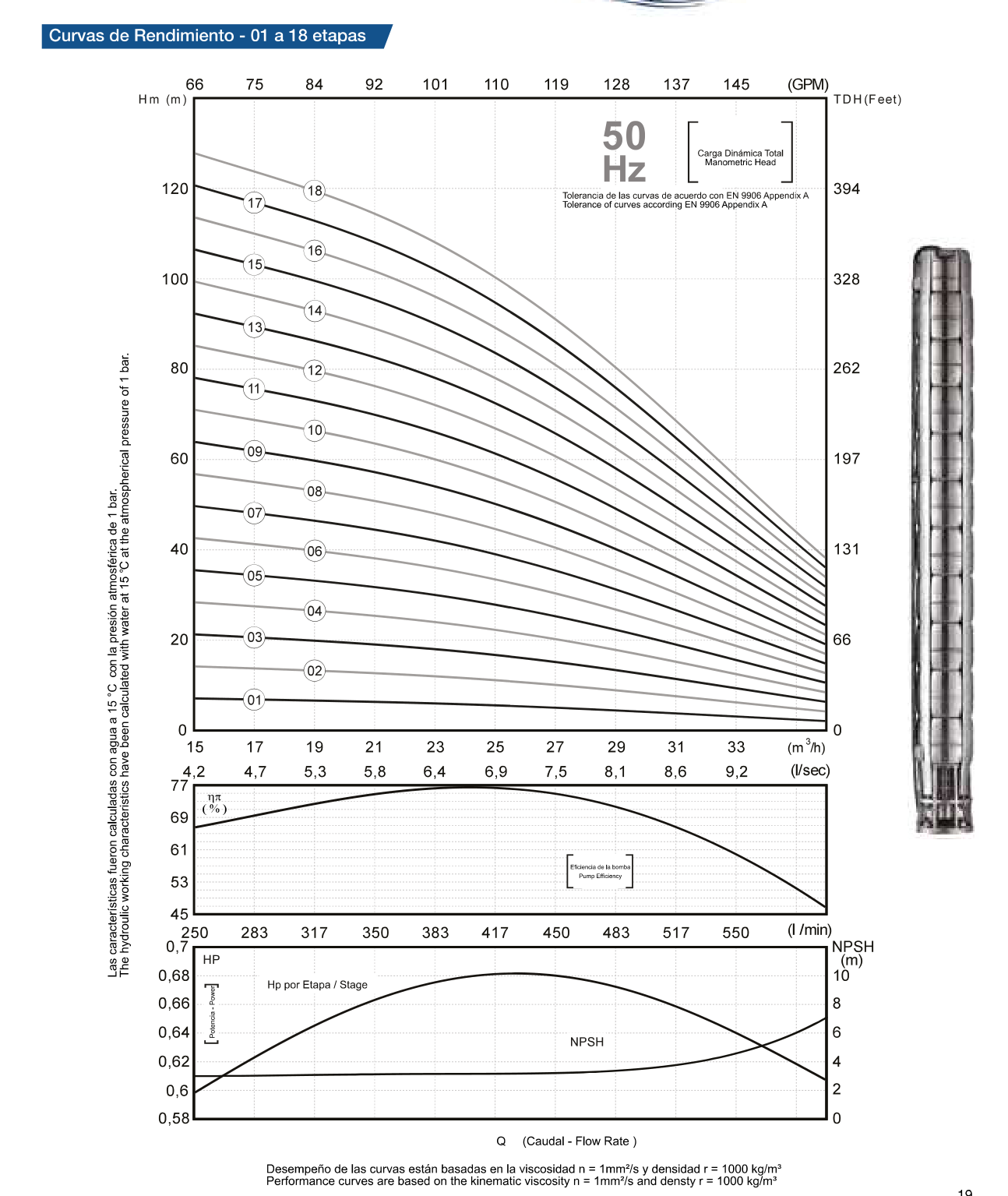 Curva de rendimiento SS 624