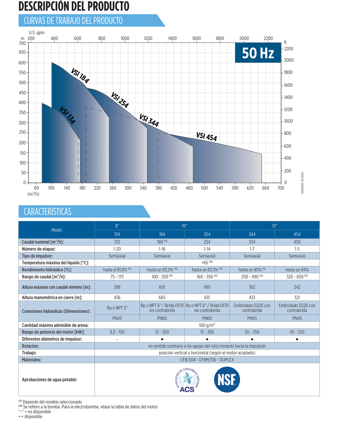 Campo de trabajo de Serie VSI · 8"–12"
